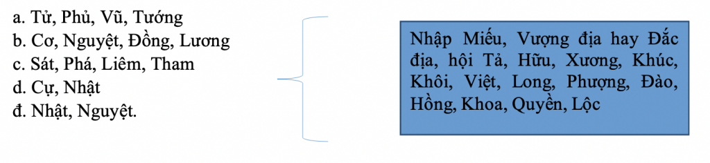 phụ luận về mệnh thân