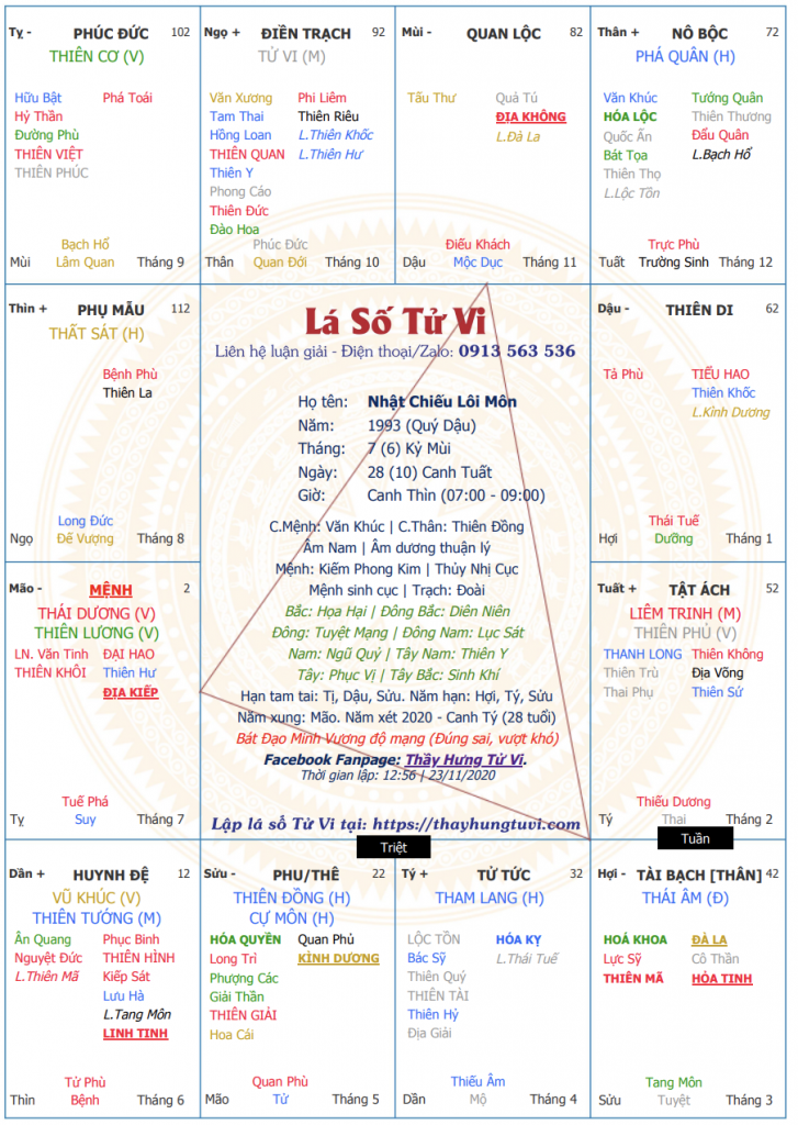 Lá số nhật chiếu lôi môn